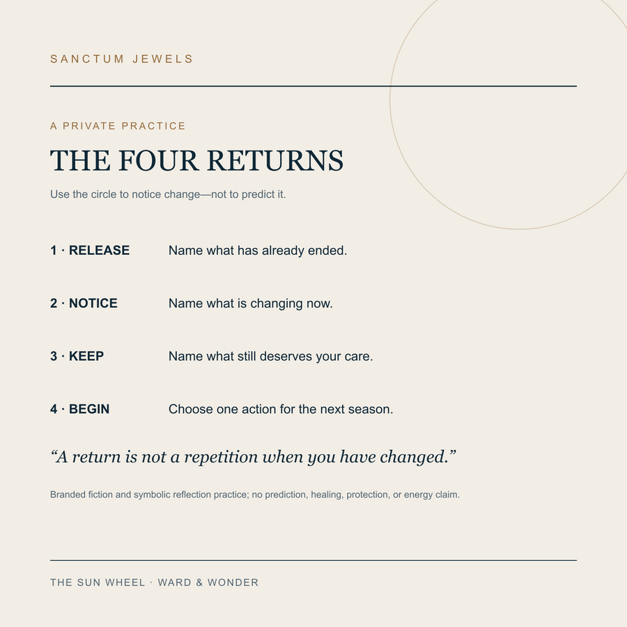 The Four Returns symbolic reflection card for The Sun Wheel