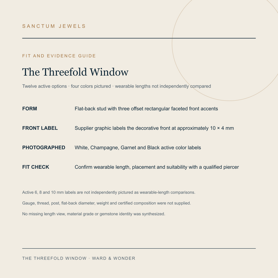 The Threefold Window front-size and available evidence guide in English