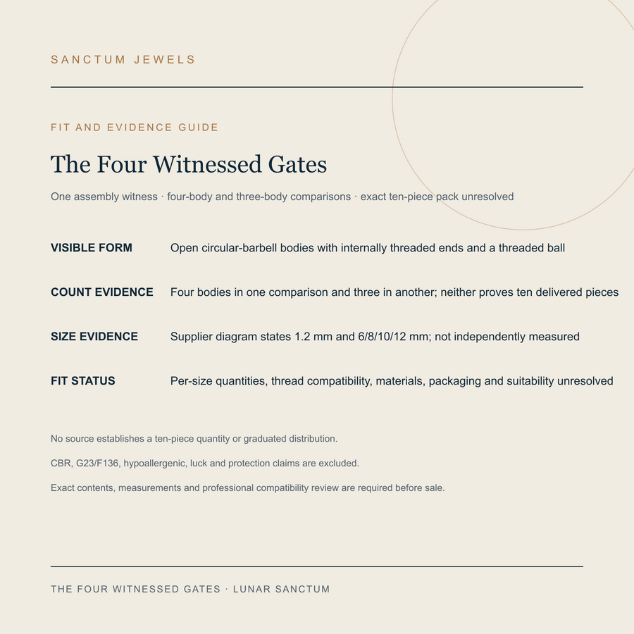 The Four Witnessed Gates English count, supplier-size and unresolved fit evidence guide