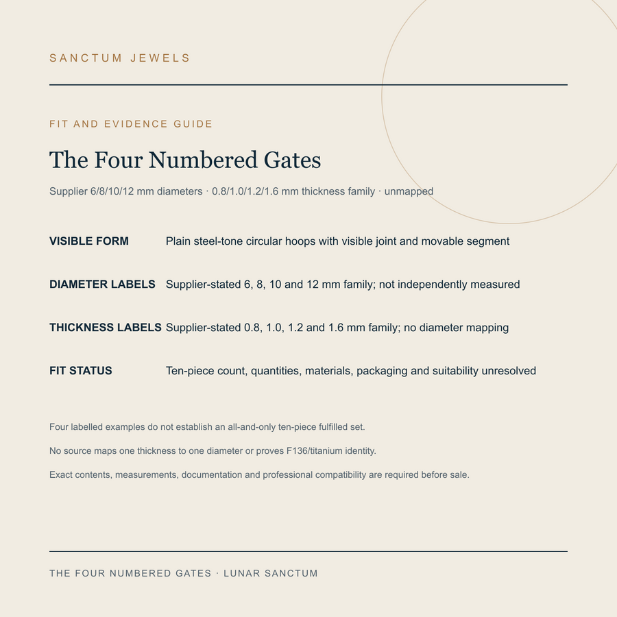 The Four Numbered Gates English supplier-size, mechanism and unresolved-fit evidence guide