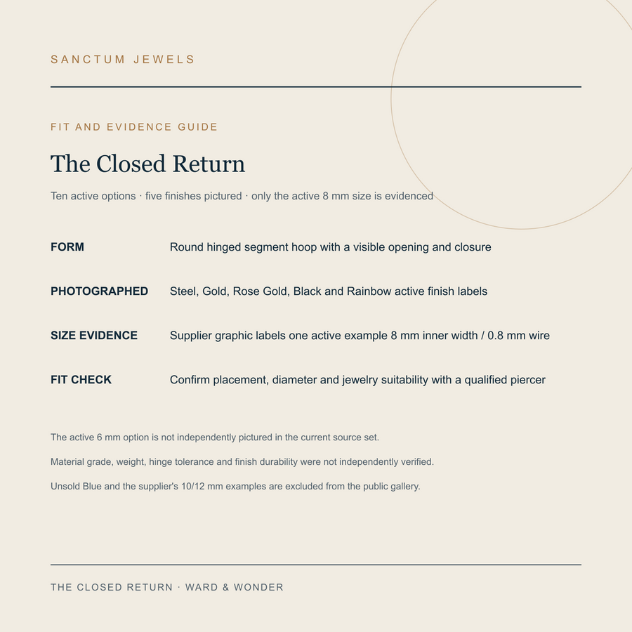 The Closed Return available finish and size evidence guide in English