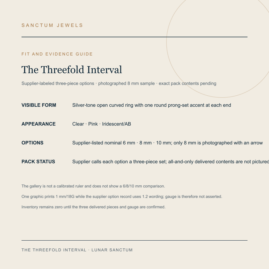 The Threefold Interval English option and photographed-size evidence guide