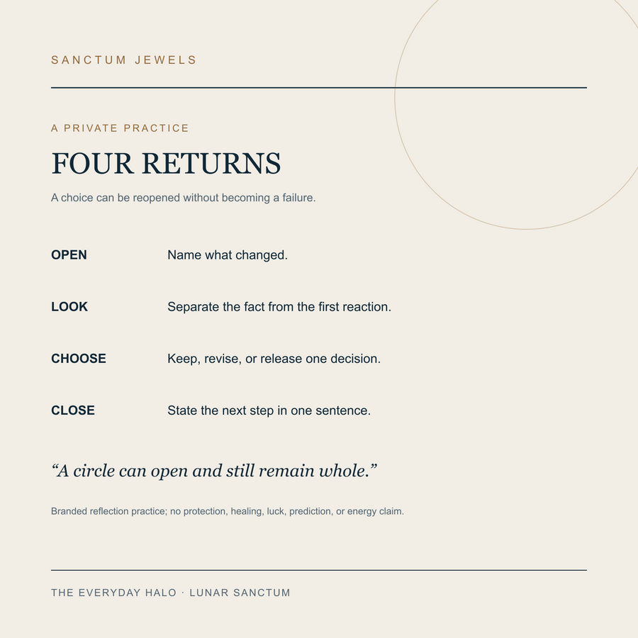 Four Returns symbolic reflection card for The Everyday Halo