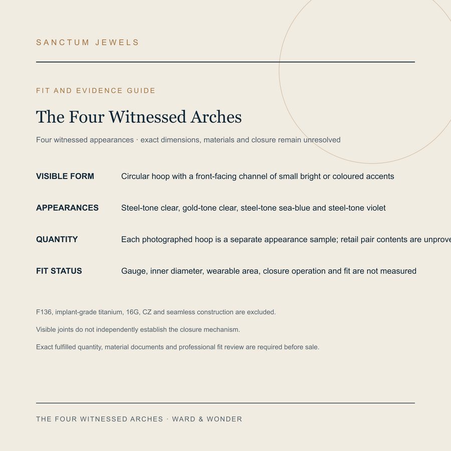 The Four Witnessed Arches English evidence and unresolved fit guide